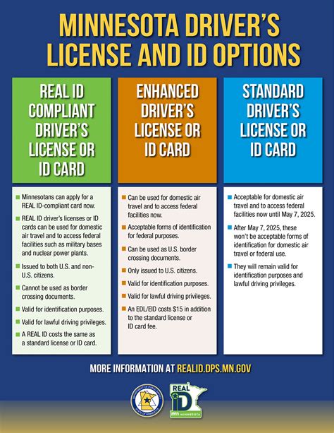 indiana government real id requirements